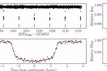 Hai ngoại hành tinh khí khổng lồ mới thấy có gì đặc biệt?
