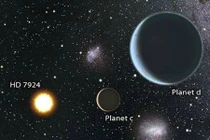 Hệ sao có 3 siêu Trái đất mới có gì đặc biệt?