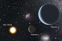 Hệ sao có 3 siêu Trái đất mới có gì đặc biệt?