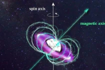 "Soi" từ trường xoay quanh sao lùn trắng từng giống Mặt trời