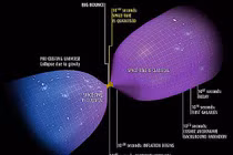 Tranh cãi nảy lửa nguồn gốc vũ trụ qua thư nóng của Stephen Hawking 