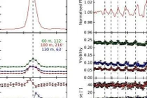 Manh mối quan trọng từ môi trường phức tạp của sao HD 50138