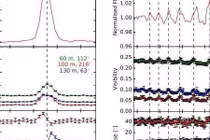 Manh mối quan trọng từ môi trường phức tạp của sao HD 50138