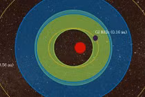 Thêm hành tinh mới giống Trái đất được tiên đoán gây sốt