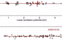 Phát hiện điều bất ngờ từ hai ngôi sau cực nghèo kim loại