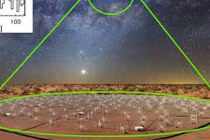 Sững sờ hiện tượng hydro bị ion hóa ở thiên hà Milky Way