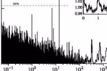 Sửng sốt tia gamma nhị phân khối lượng lớn mới phát hiện