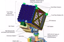 Sứ mệnh nghiên cứu sao neutron đầu tiên của NASA 