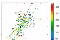 Kỳ thú gần 300 tinh vân xoay quanh thiên hà Messier 87