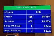 Cán bộ, công chức phải kê khai tài sản, thu nhập từ ngày 1/7