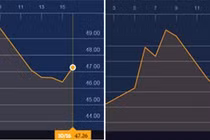 Ngày mai, giá xăng dầu sẽ giảm? 