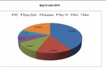  Mỹ, Trung Quốc… là nguồn tấn công mạng Việt Nam nhiều nhất 