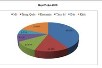  Mỹ, Trung Quốc… là nguồn tấn công mạng Việt Nam nhiều nhất 