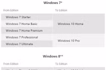 Những lưu ý cần biết khi nâng cấp lên Windows 10
