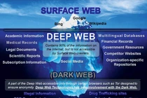 Khám phá thế giới ngầm dark web qua hình ảnh