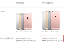 8 ưu thế của smartphone màn hình lớn