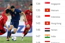 Bóng đá Thái Lan vẫn giậm chân tại chỗ, Việt Nam "thăng tiến" thần tốc