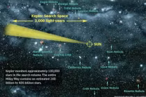 Hành tinh giống trái đất đã được NASA tìm ra như thế nào?