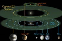 Những tiết lộ thú vị về hành tinh mới giống Trái đất