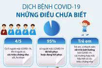 Những điều có thể bạn chưa biết về dịch bệnh Covid-19