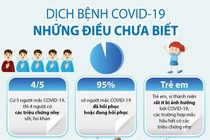 Những điều có thể bạn chưa biết về dịch bệnh Covid-19