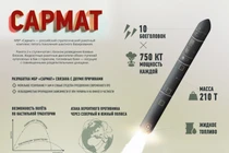 “Quái vật tên lửa” RS-28 Sarmat đã đi vào sản xuất hàng loạt