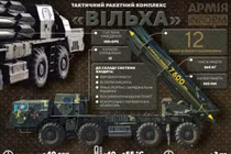 Bốn vũ khí át chủ bài trong cuộc xung đột Nga-Ukraine hiện nay