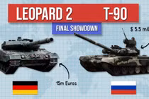 Cuộc đối đầu giữa xe tăng T-90M và Leopard 2A6 trên chiến trường Ukraine 