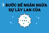 Video vui hướng dẫn 7 bước phòng tránh Covid-19