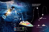NASA tiết lộ bầy robot "sứ giả" đi gặp sinh vật ngoài hành tinh