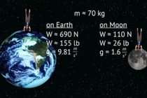 Làm thế nào để cân Trái Đất bằng những quả cầu kim loại?