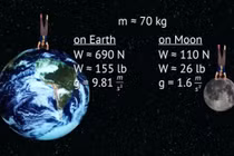 Làm thế nào để cân Trái Đất bằng những quả cầu kim loại?