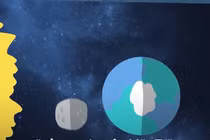 Video: Tại sao Mặt Trăng thay đổi hình dạng?