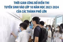 Thời gian công bố điểm thi tuyển sinh vào lớp 10 của các thành phố lớn