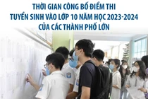 Thời gian công bố điểm thi tuyển sinh vào lớp 10 của các thành phố lớn