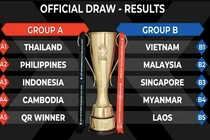 Danh sách sơ bộ 75 cầu thủ tuyển Thái Lan dự AFF Cup 2022