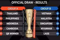 Danh sách sơ bộ 75 cầu thủ tuyển Thái Lan dự AFF Cup 2022