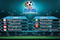 HLV Hữu Thắng nói gì sau kết quả bốc thăm AFF Cup 2016?