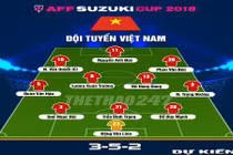 Đội hình nào giúp ĐT Việt Nam “điều trị” Myanmar tại AFF Cup 2018?