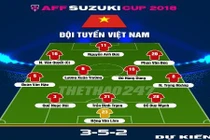 Đội hình nào giúp ĐT Việt Nam “điều trị” Myanmar tại AFF Cup 2018?
