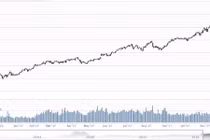 Những ngày kỳ lạ của thị trường chứng khoán Việt Nam