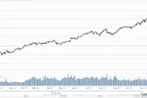 Những ngày kỳ lạ của thị trường chứng khoán Việt Nam