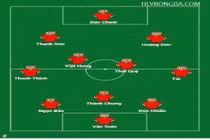 Đội hình U22 Việt Nam đấu Singapore: Cất trụ cột đấu chờ đấu Thái Lan