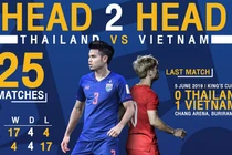 Sắp tái đấu đội tuyển Việt Nam, Thái Lan "ăn mày quá khứ"