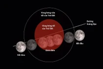 Quan sát nguyệt thực toàn phần, siêu trăng và trăng xanh thế nào?