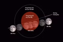 Quan sát nguyệt thực toàn phần, siêu trăng và trăng xanh thế nào?