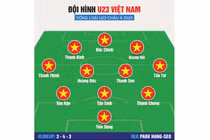 Đội hình U23 Việt Nam đấu Brunei: Đôi cánh thiên thần được lắp sẵn