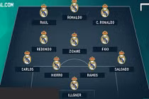 Đội hình toàn sao của Real Madrid do Casillas bình chọn