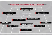 Đâu là đội hình tối ưu cho đội tuyển Việt Nam tại Asian Cup 2019?