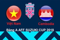  ĐT Việt Nam thắng đậm Campuchia để tránh Thái Lan?